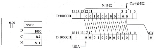 N位数据右移(NSFR)指令使用举例