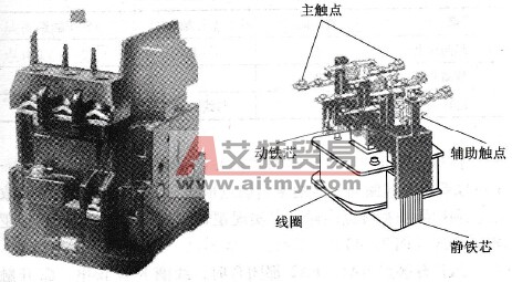交流接触器的实物图和结构图