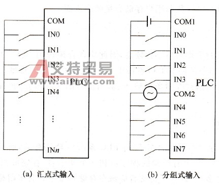 PLC开关量I/O模块的选择技术方法