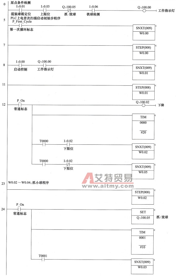 大小铁球分拣机控制的梯形图