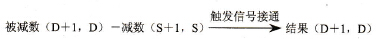 FP0的F46 (DB-)指令