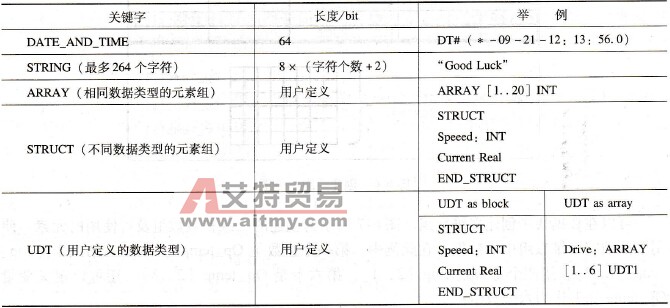 复合数据类型