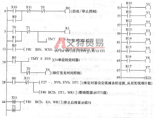 控制二的PLC控制程序