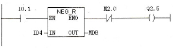 NEG_R指令具体的编程