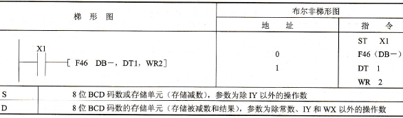 指令格式及操作数范围