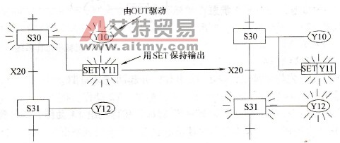 FX2N PLC状态的功能