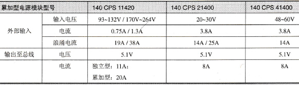 累加型电源模块的主要技术参数