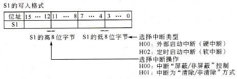 S1的设定