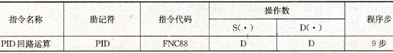 PID回路运算指令要素