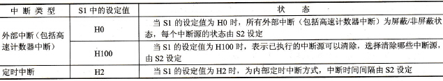 S1设定中断类型