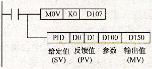 PID回路运算指令的应用