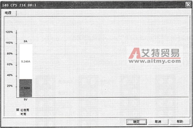 电源预算