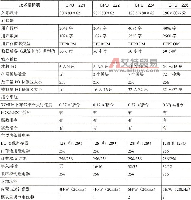 22×主机的主要技术指标