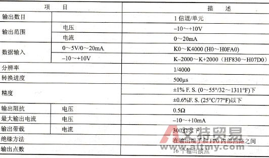 D/A通道的常用技术参数