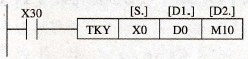 FX2N系列PLC的外部I/O设备指令(FNC70～FNC79)