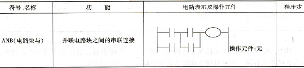 FX2N PLC并联电路块的串联(ANB)指令应用示例及说明