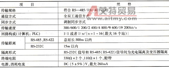 FX-485PC-IF RS-232C/RS-485转换接口性能规格