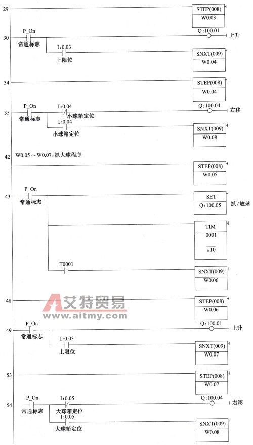 大小铁球分拣机控制的梯形图