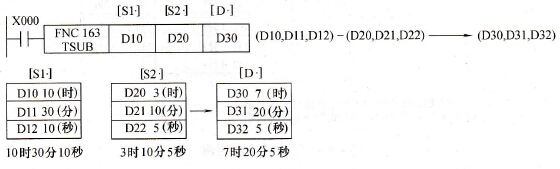 TSUB指令应用例