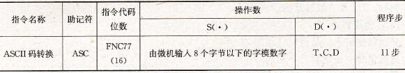 ASCII码转换指令要素