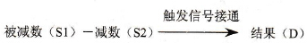 FP0的F47 (B-)指令