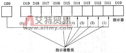 SFWR指令程序运行过程