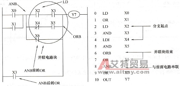 ANB指令应用示例