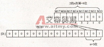 编码指令工作过程一