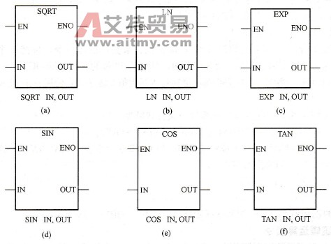 S7-200 PLC数学函数指令