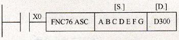 ASCII码转换指令的应用