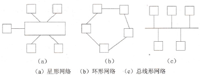 网络拓扑结构示意图
