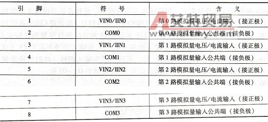 CP1H系列PLC模拟量输入单元各引脚定义