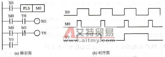 二分频电路