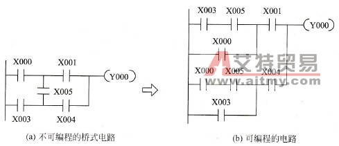 不可编程的电路化为等效的可编程电路