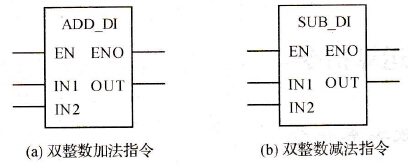 双整数加法和减法指令的梯形图