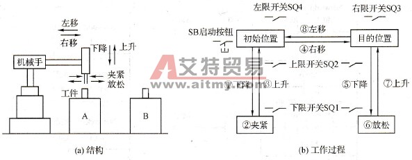 机械手控制图