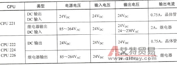 CPU型号