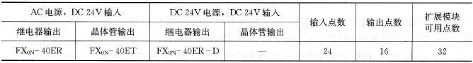 FX0N系列扩展单元