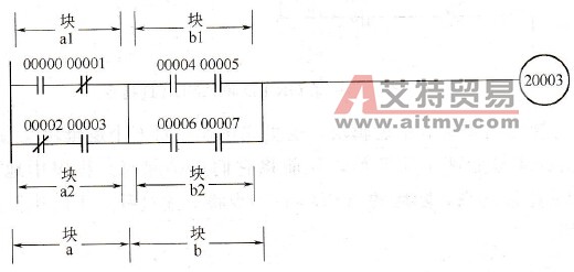 上下两个逻辑块连接