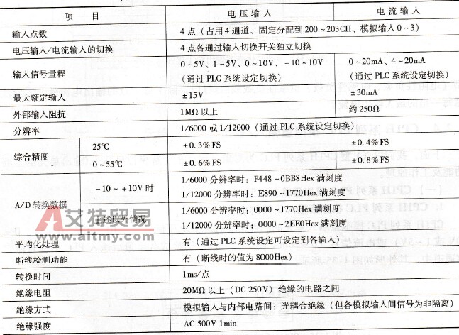  CP1H系列PLC模拟量输入单元技术指标