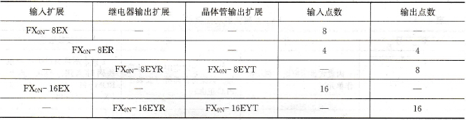 FX0N系列扩展模块