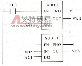 加法和减法指令的梯形图