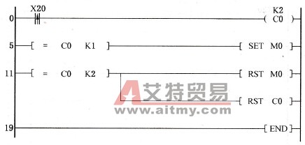 脉冲信号分频程序