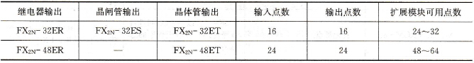 FX2N系列扩展单元