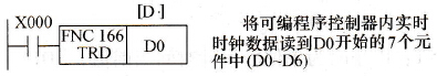 TRD指令应用例