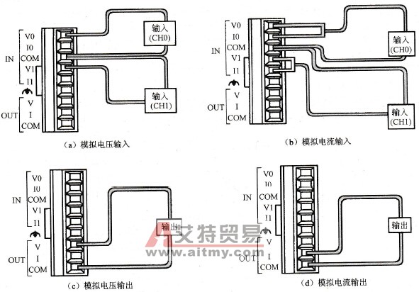 FP0 PLC的A21模块的输入、输出端子接线