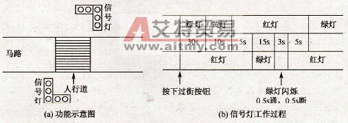 S7-200 PLC顺序控制指令在交通灯控制中的应用