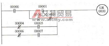顶部三个逻辑块与两个OR LOAD操作