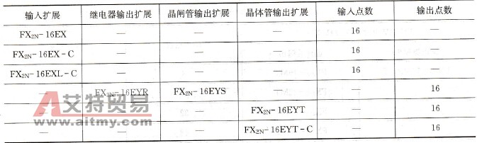 FX2N系列扩展模块