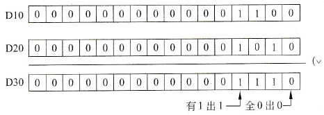 逻辑“与”指令示意图